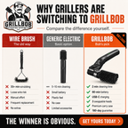 GrillBob PowerScrub 360° Complete Kit