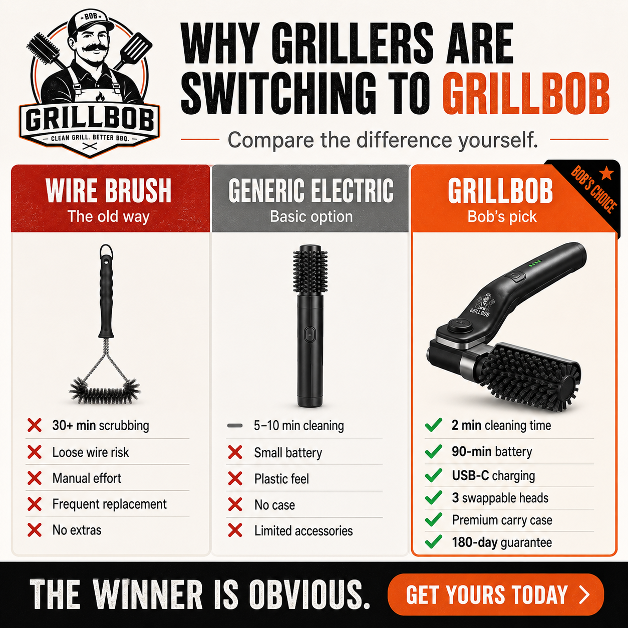 GrillBob PowerScrub 360° Complete Kit