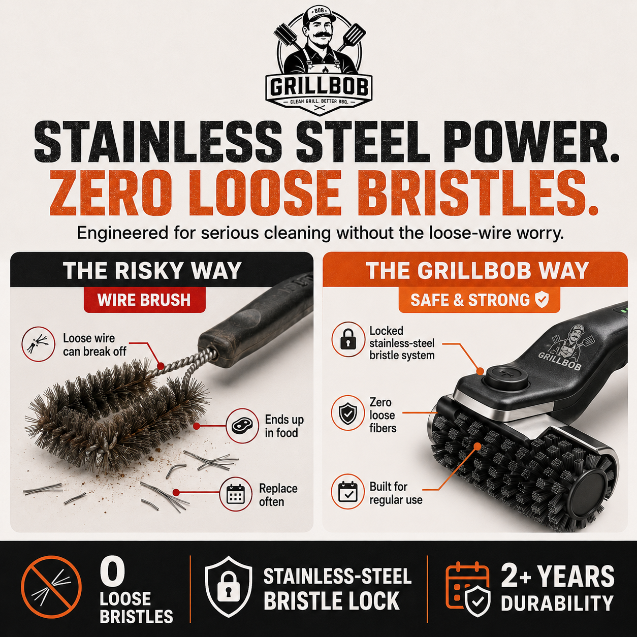 GrillBob PowerScrub 360° Complete Kit